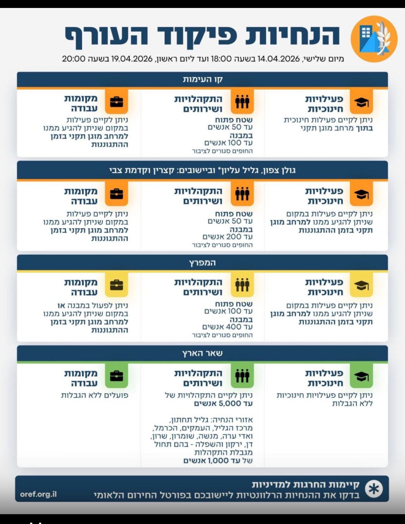 מפת אזורי התגוננות
